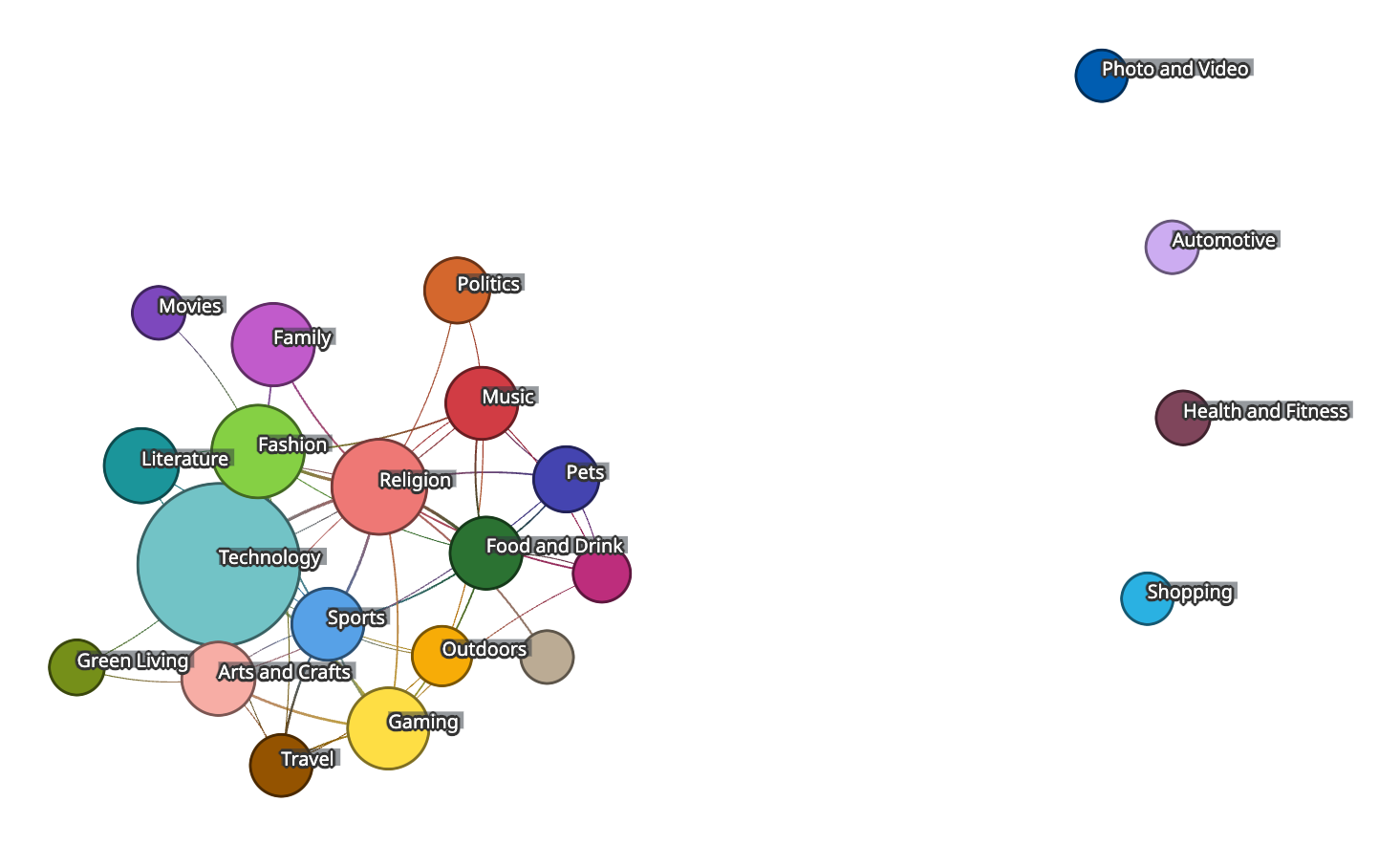 [Quid Discover] - Agentic AI - 2025-10-29 10_14_34 (English) (3)