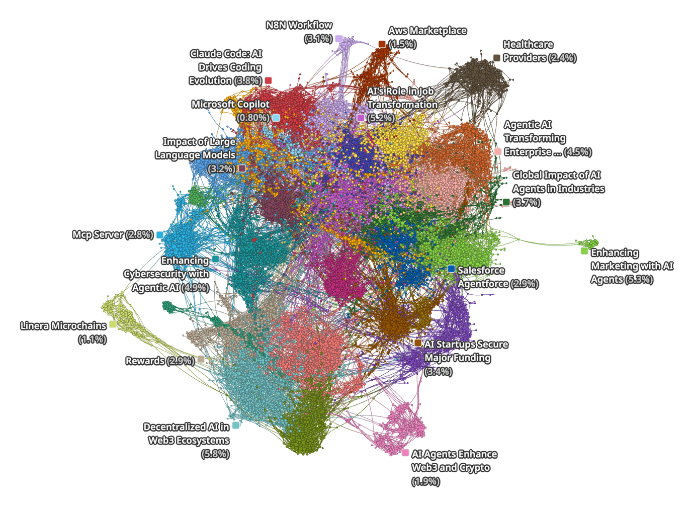 <span id="hs_cos_wrapper_name" class="hs_cos_wrapper hs_cos_wrapper_meta_field hs_cos_wrapper_type_text" style="" data-hs-cos-general-type="meta_field" data-hs-cos-type="text" >Agentic AI: The Next Leap from Insight to Intelligent Action</span>
