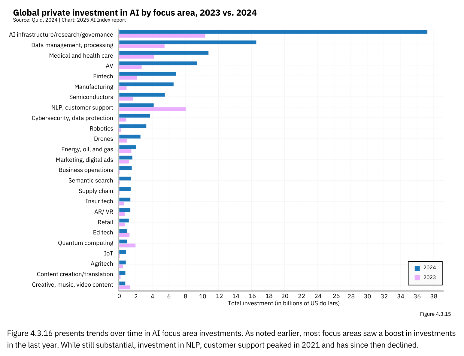 2025 Stanford HAI AI Index Report (dragged) 4.pdf (1)