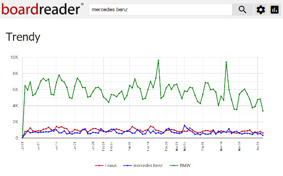 Boardreader-chart-graph