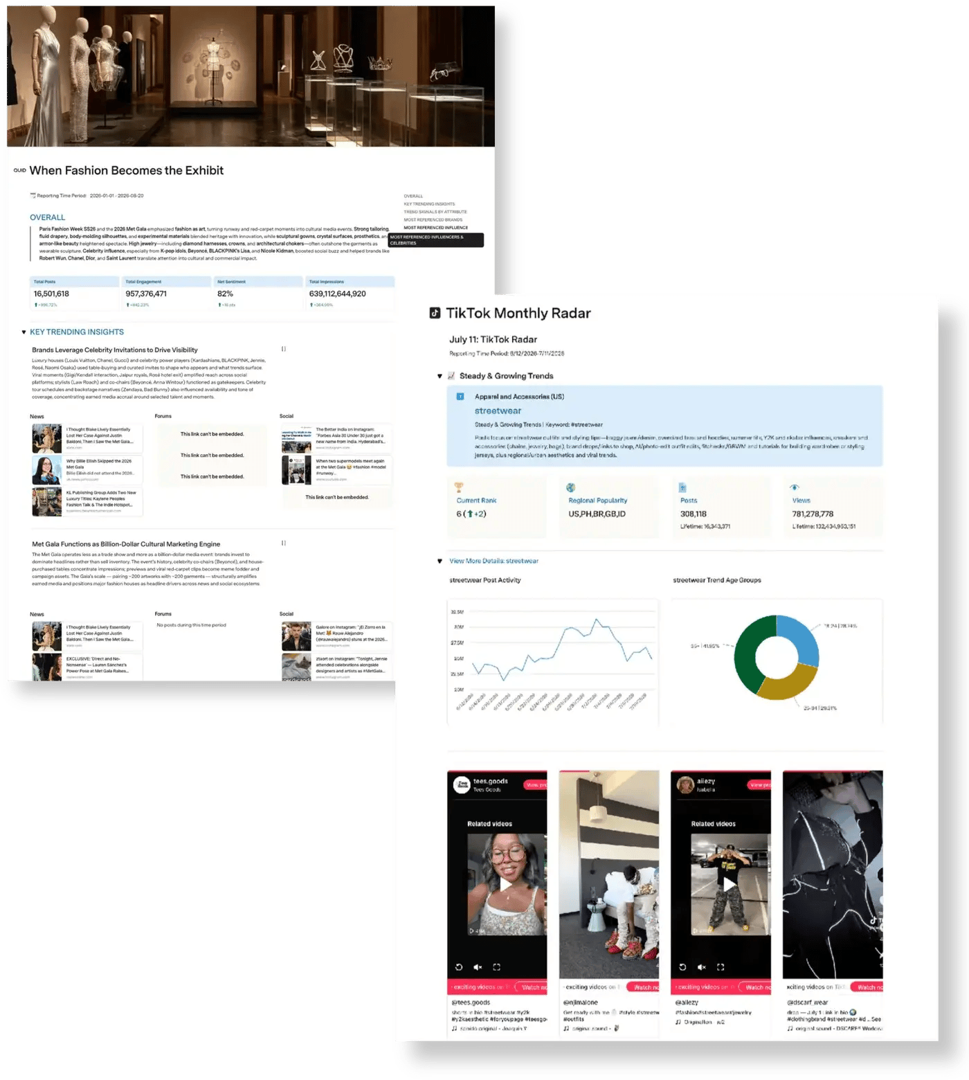 Two Quid briefs side by side: When Fashion Becomes the Exhibit, showing total posts, engagement and net sentiment with key trending insights, and the TikTok Monthly Radar for streetwear with rank, reach and trend age groups