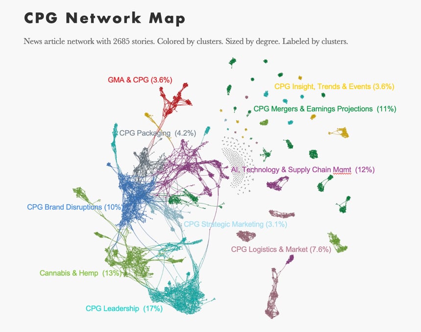 CPG-Network-Map