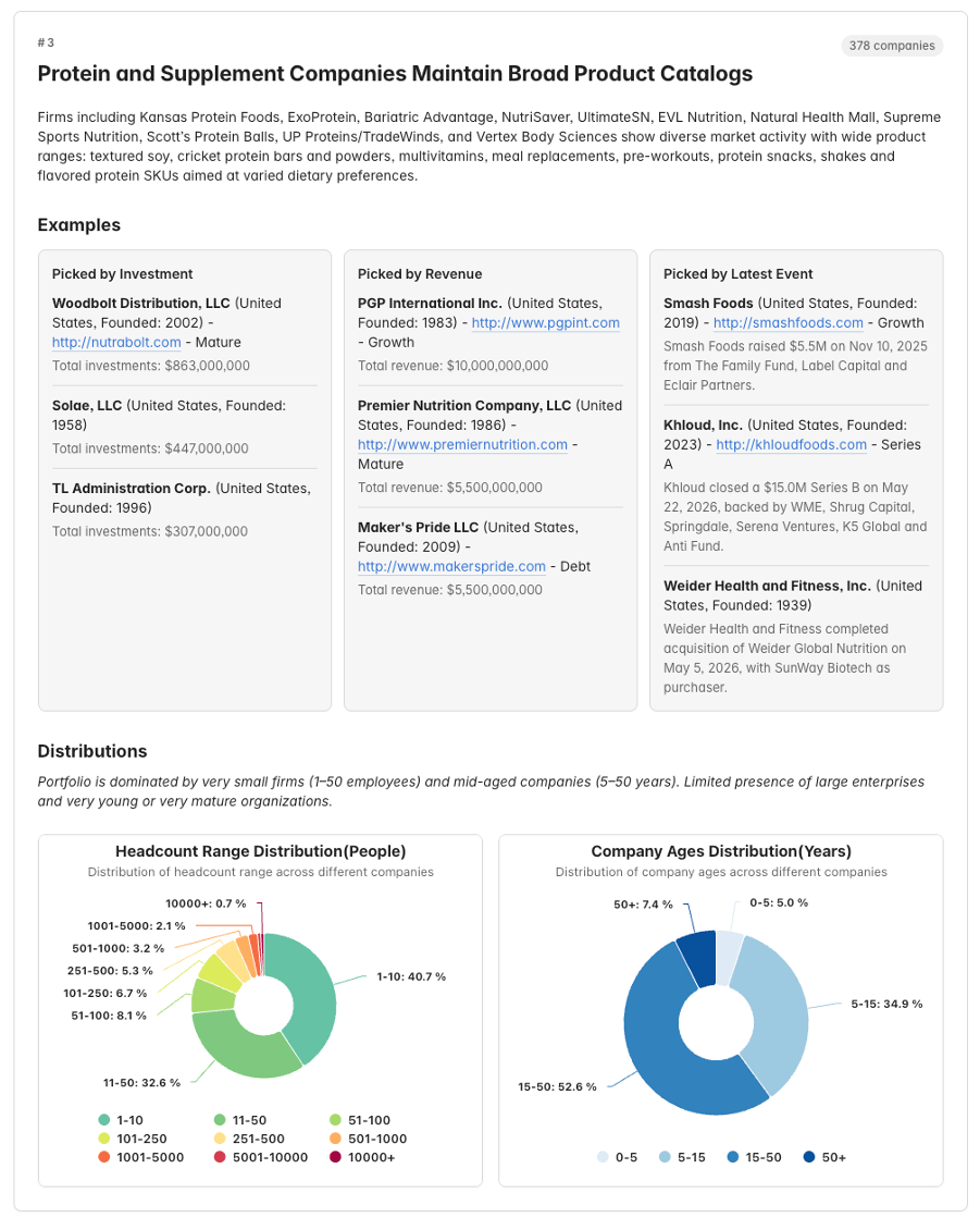 Company Landsape - Protein SUpplement