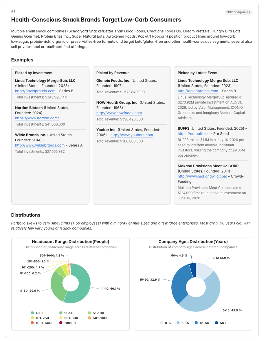 Company Landscape - Health Snacks