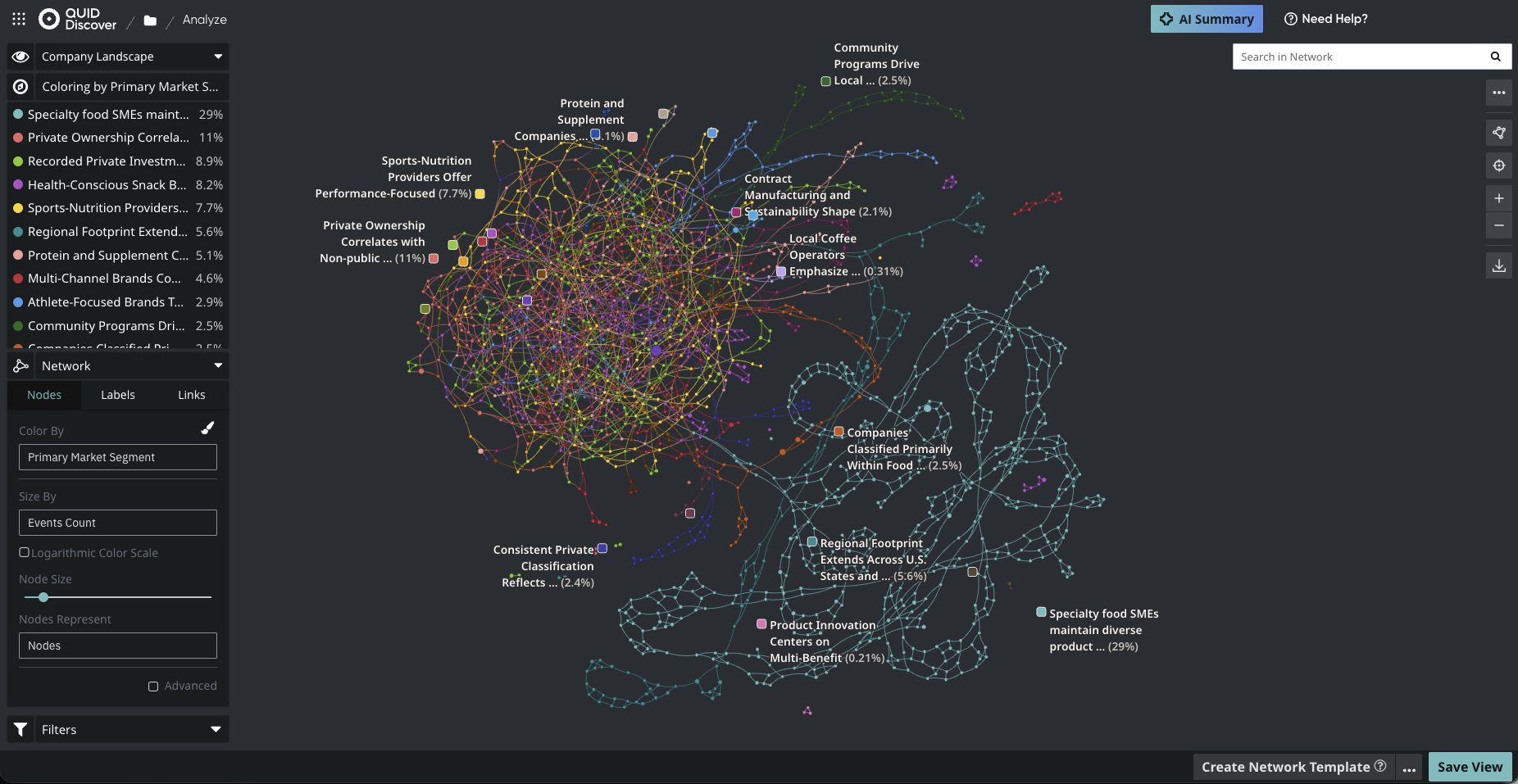 Company Landscape - Network