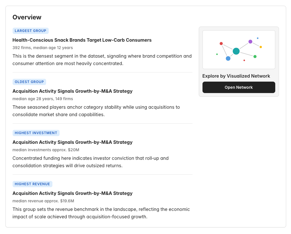 Company Landscape - Overview