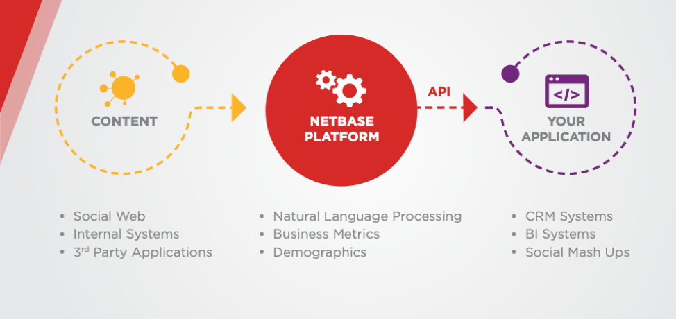 Compare-AI-for-integration-and-AI-capabilities