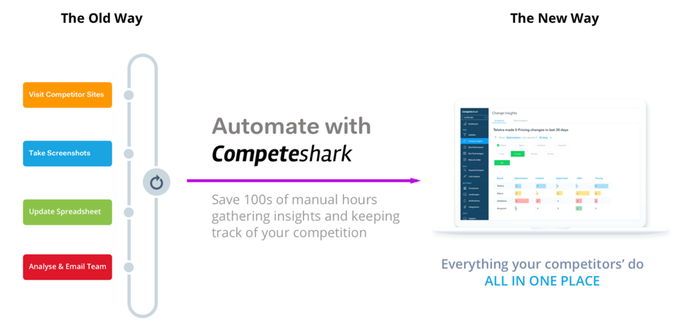 CompeteShark-demonstrating-the-old-and-new-ways-to-capture-and-analyze-competitor-data