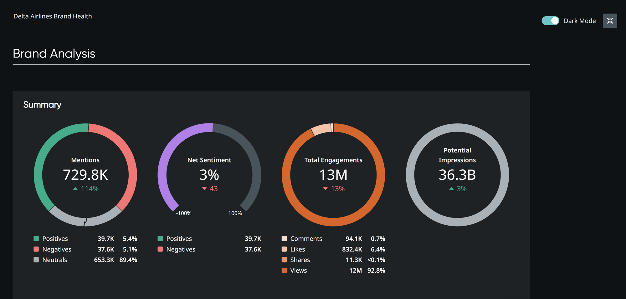 Delta_brand_dashboard
