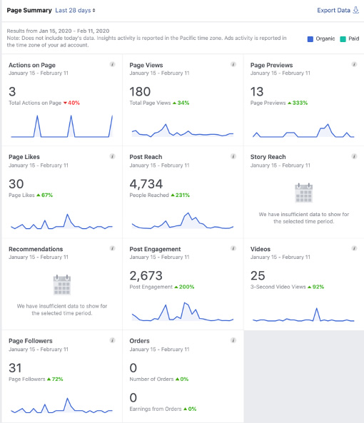 Facebook-Analytics - blog