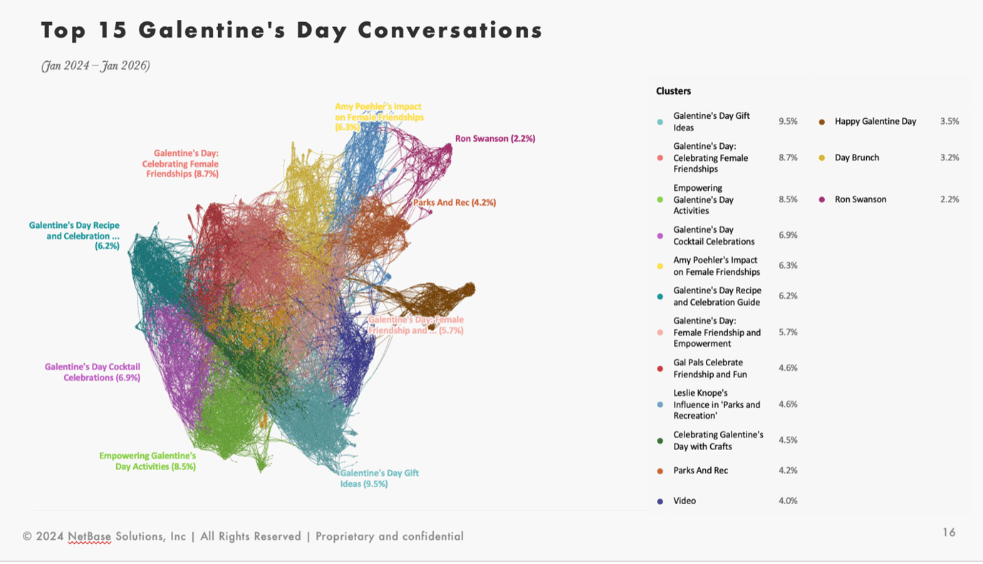 <span id="hs_cos_wrapper_name" class="hs_cos_wrapper hs_cos_wrapper_meta_field hs_cos_wrapper_type_text" style="" data-hs-cos-general-type="meta_field" data-hs-cos-type="text" >Galentine’s Day Activation. When to Launch, What to Sell, and Where to Push</span> <span id="hs_cos_wrapper_name" class="hs_cos_wrapper hs_cos_wrapper_meta_field hs_cos_wrapper_type_text" style="" data-hs-cos-general-type="meta_field" data-hs-cos-type="text" >Galentine’s Day Activation. When to Launch, What to Sell, and Where to Push</span>