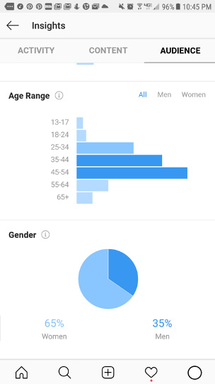 Instagram-analytics