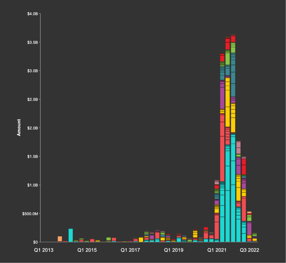 Investment-in-companies-dealing-with-Bitcoin