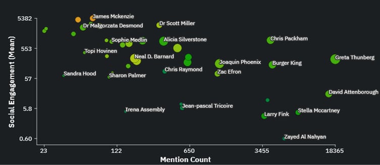 KOL-cluster-chart