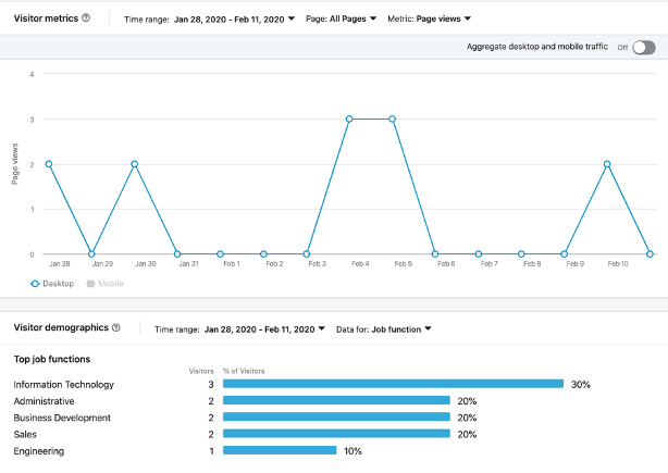 LinkedIn-Analytics