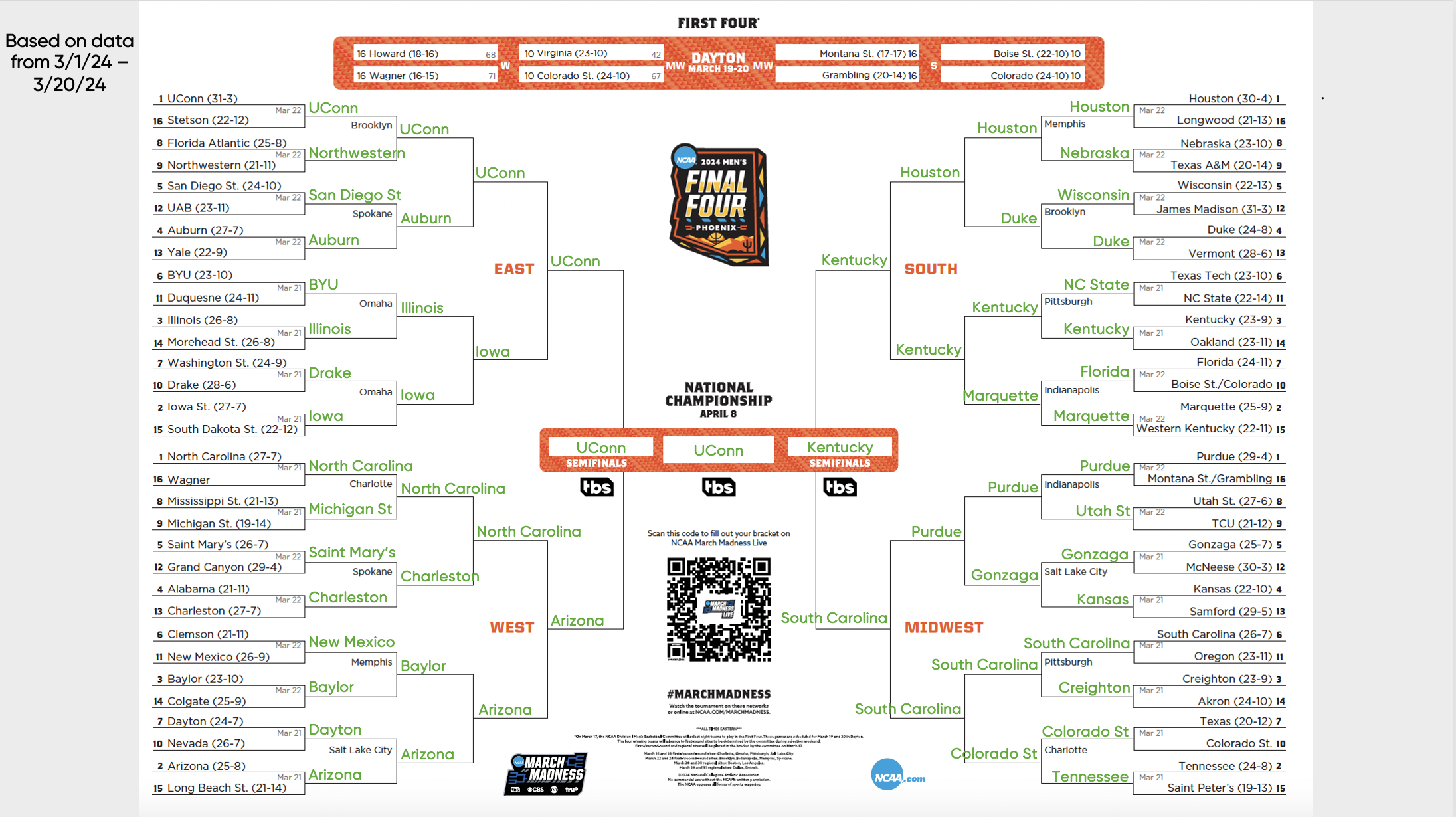 March Madness Bracket Screenshot