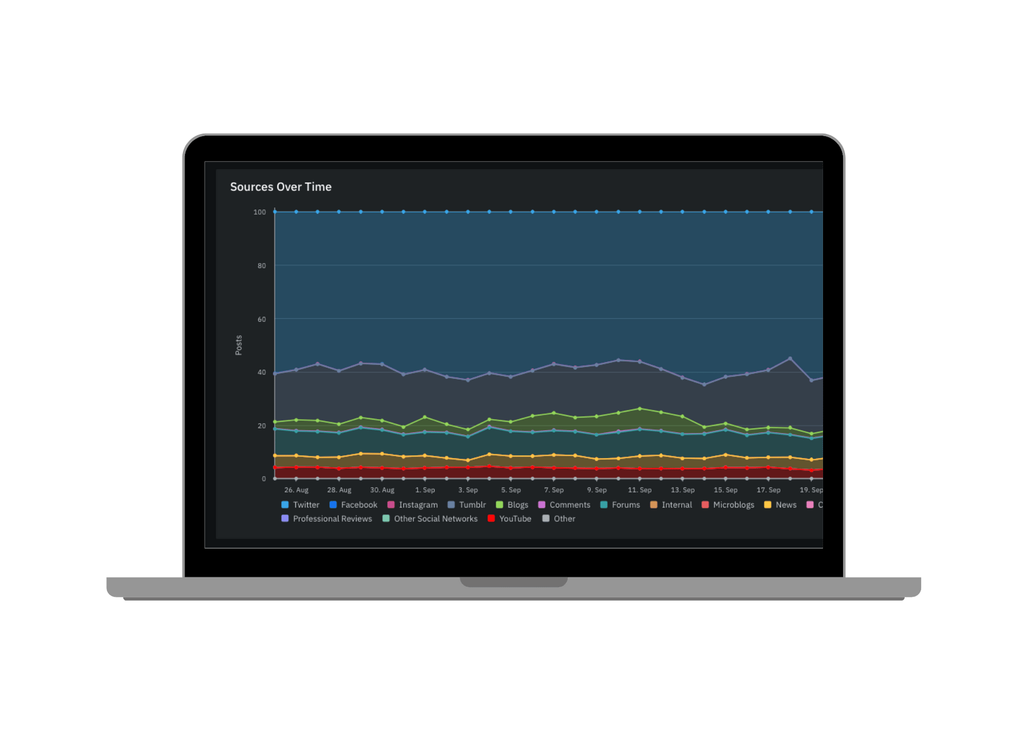 Solutions for Data Science