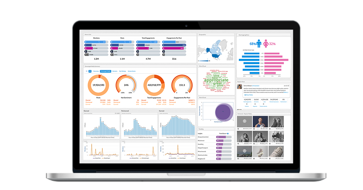 The Technology Behind the Outcomes