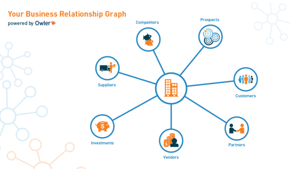 Owler-business-relationship-graph-to-see-and-manage-connections