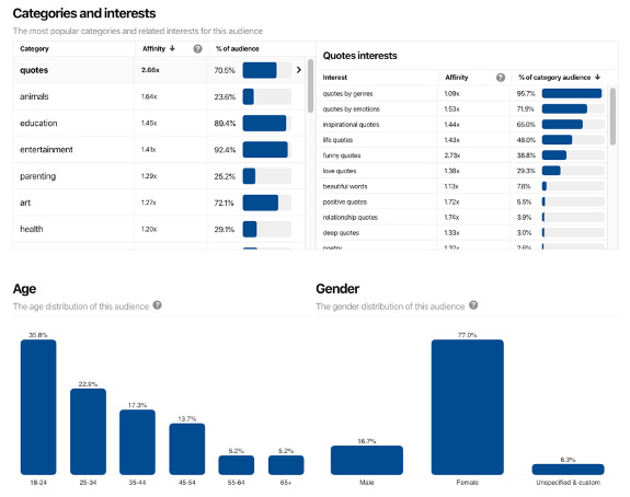 Pinterest-analytics