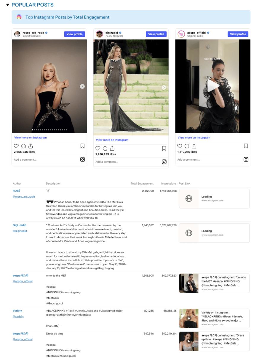 Popular Posts-1