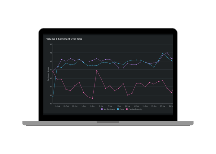 MORE CLARITY, SHARPER INSIGHTS, BETTER RESULTS.