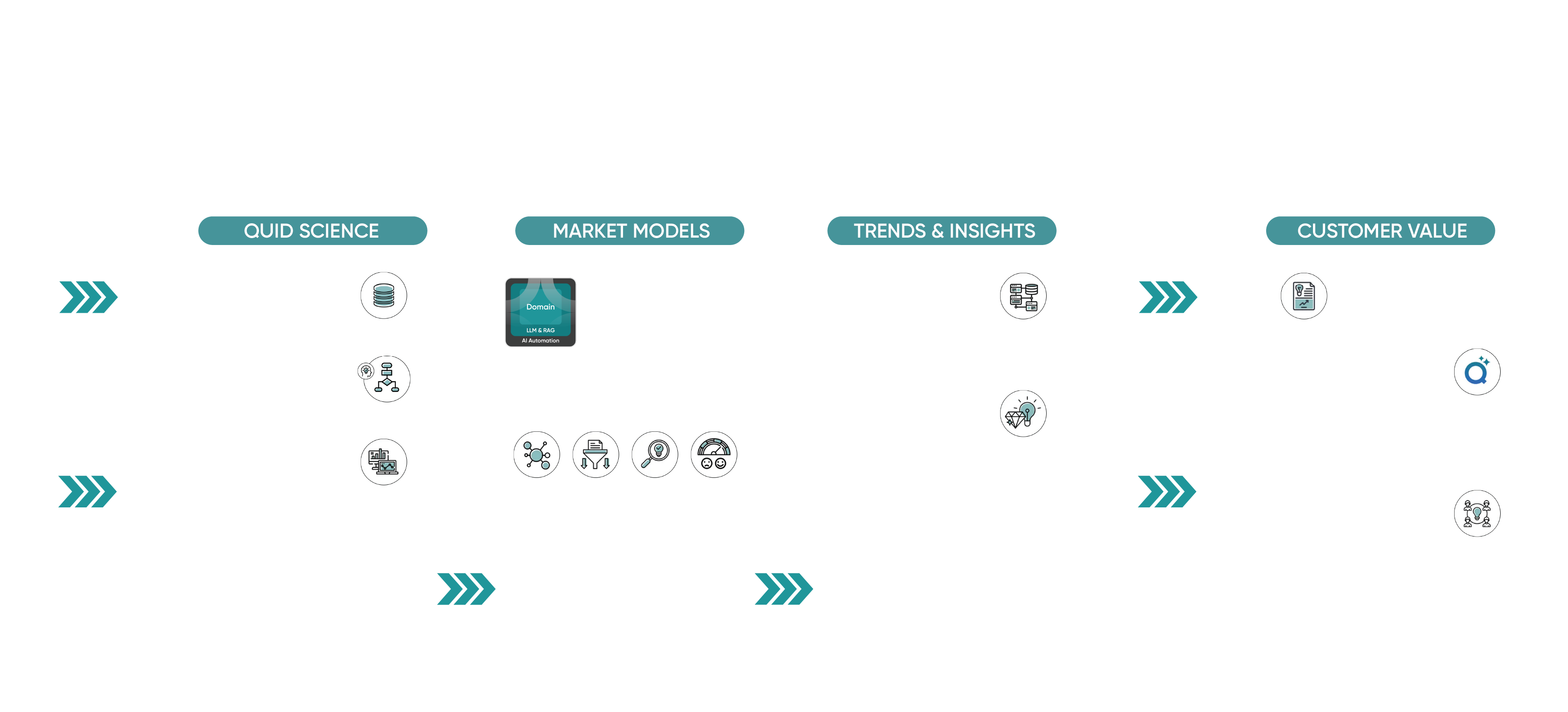 Quid Factory Black Background