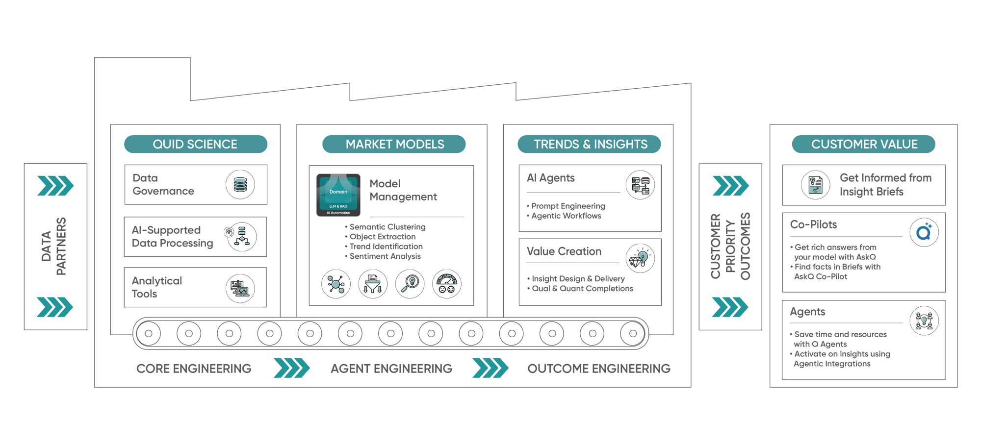 Quid Factory White Background