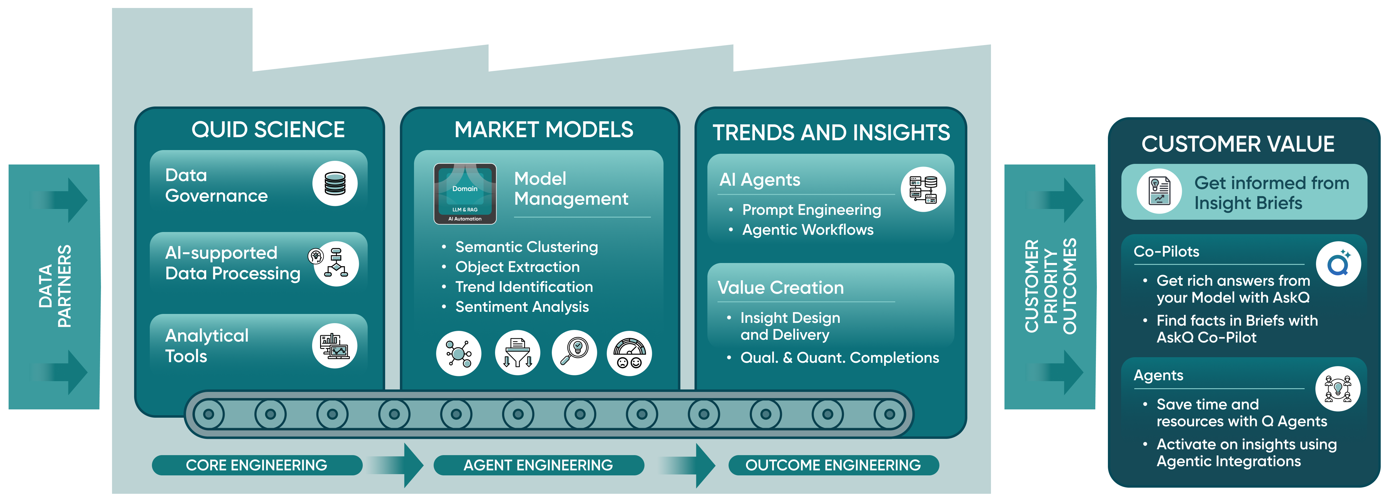 Quid_Factory_Illustration