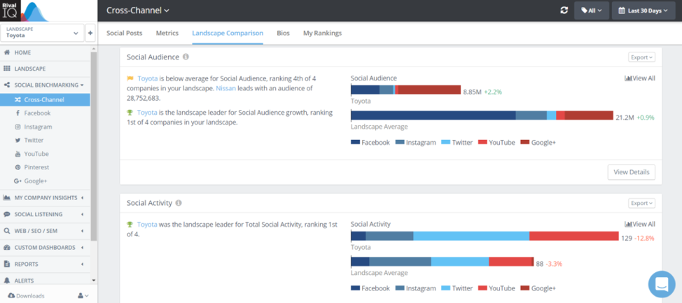 Rival-IQ-cross-channel-social-media-analysis
