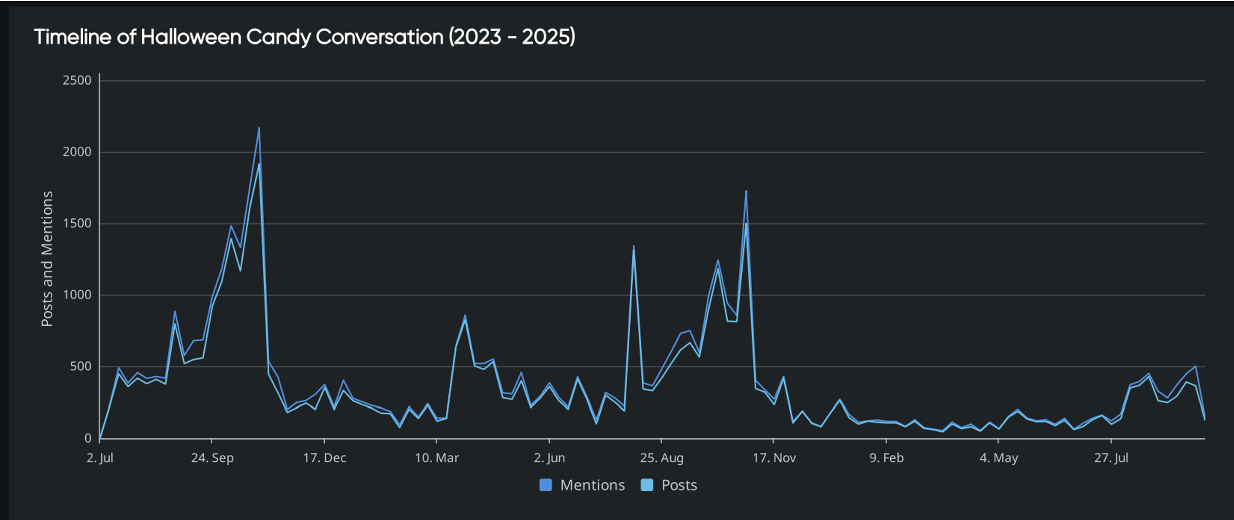 Screenshot 2025-10-14 at 4.00.06 PM