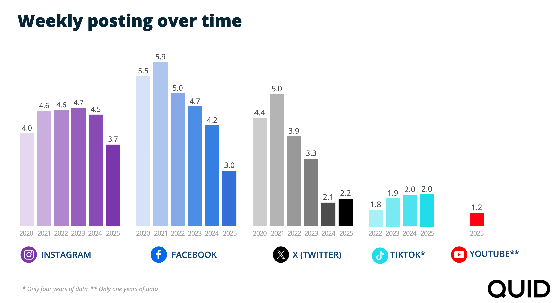 2026 Social Media Industry Benchmark Report