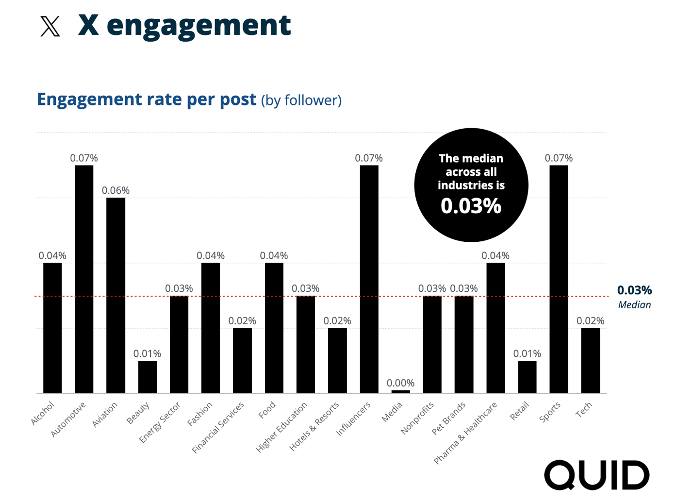 2026 Social Media Industry Benchmark Report