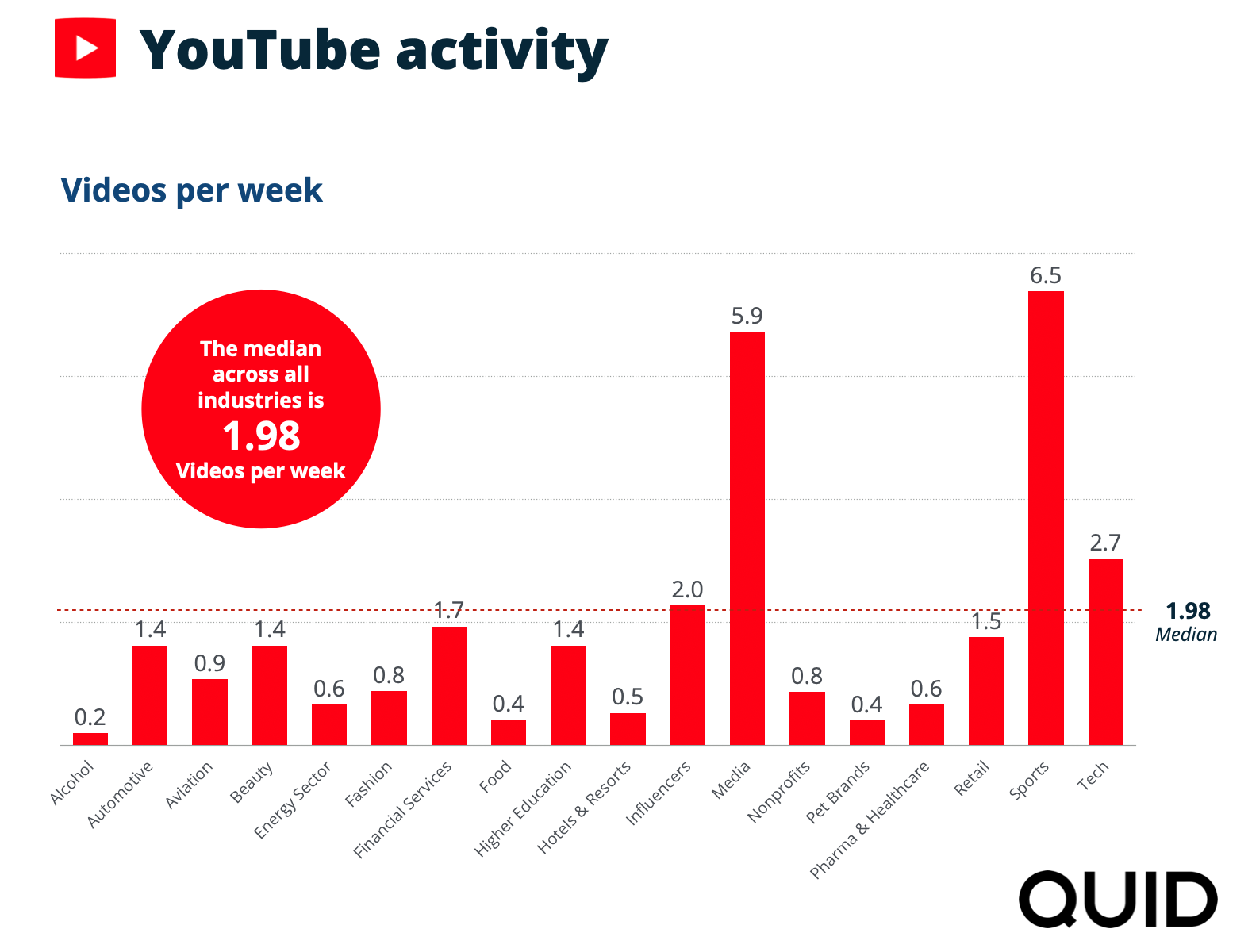 2026 Social Media Industry Benchmark Report