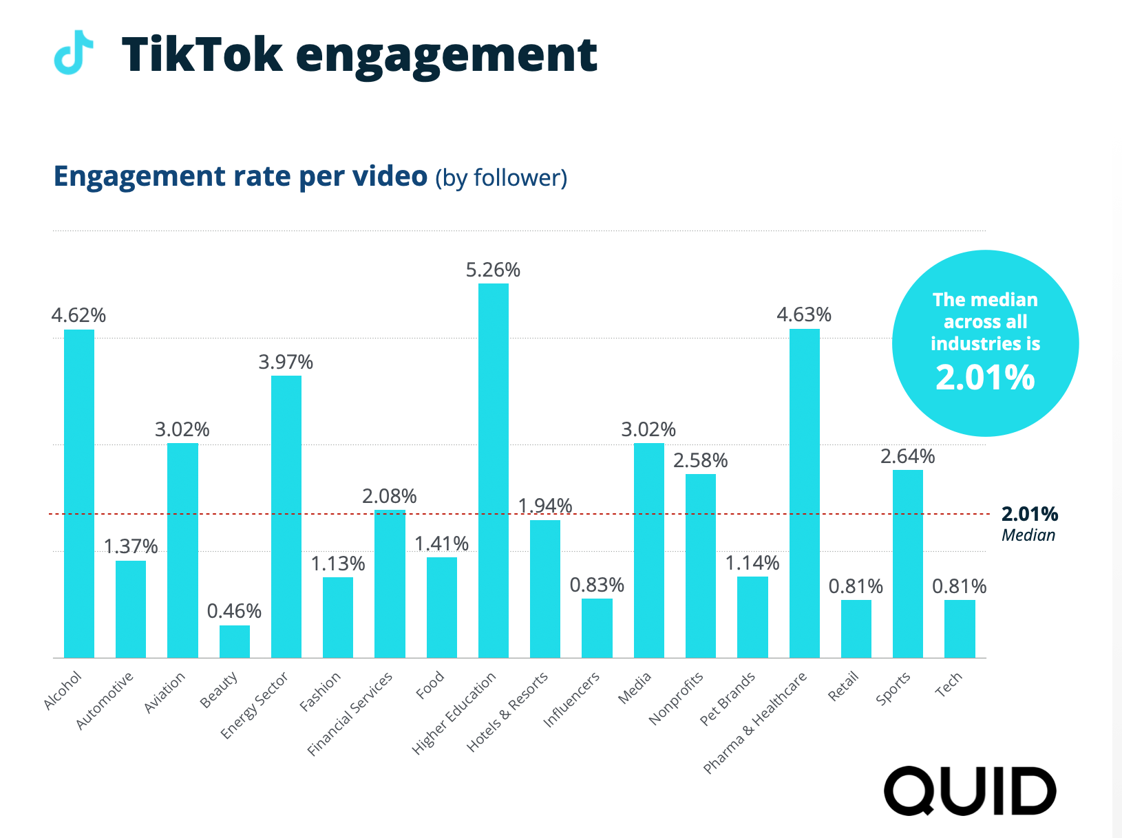2026 Social Media Industry Benchmark Report