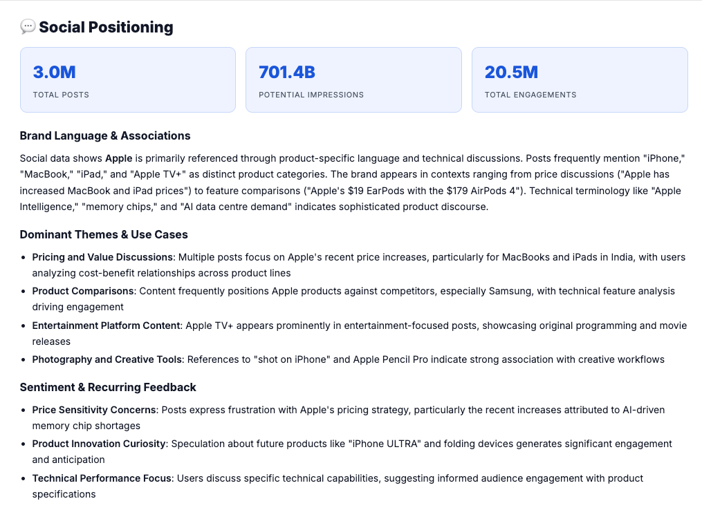 Social positioning dashboard showing engagement metrics, audience themes, and consumer insights from online conversations.