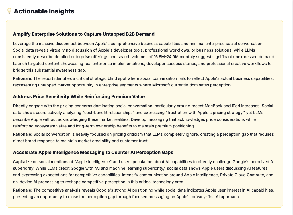 AEO actionable insights dashboard outlining enterprise messaging, pricing strategy, and AI search optimization opportunities.