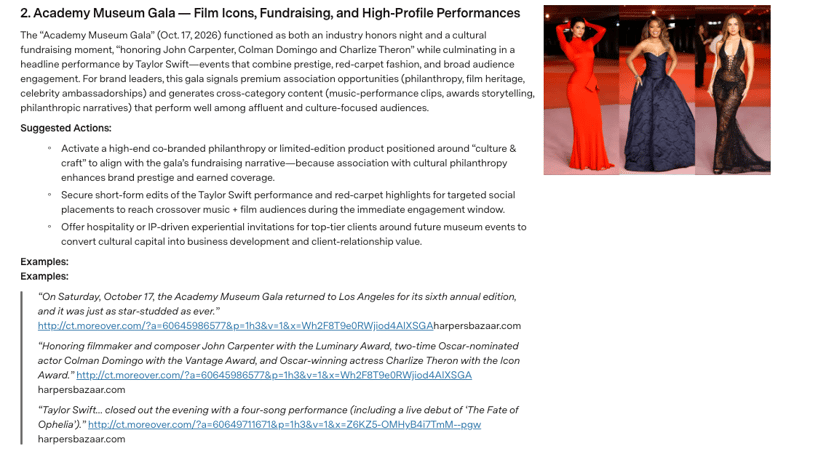 Academy Museum Gala entry pairing Taylor Swift performance with marketing intelligence on co-branded philanthropy