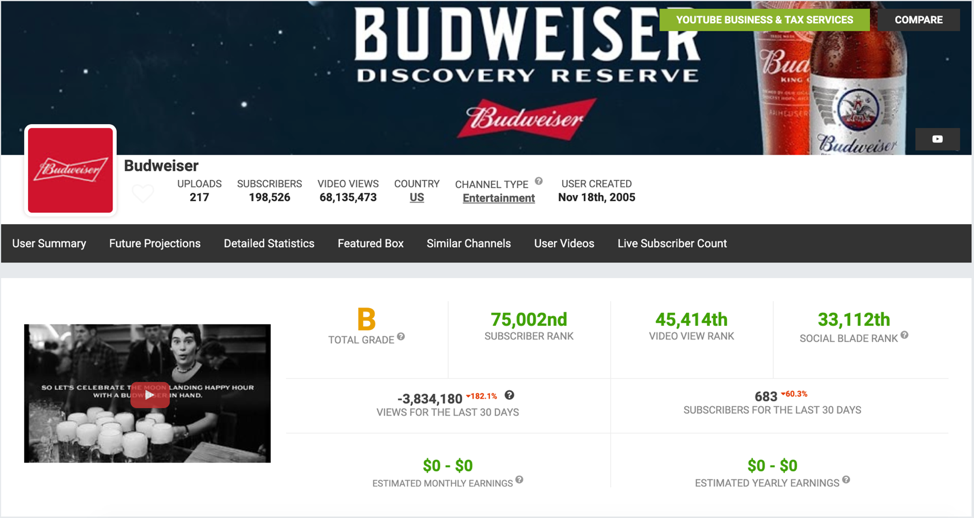 Social-Blade-Budweiser-brand-channel-social-media-stats-overview