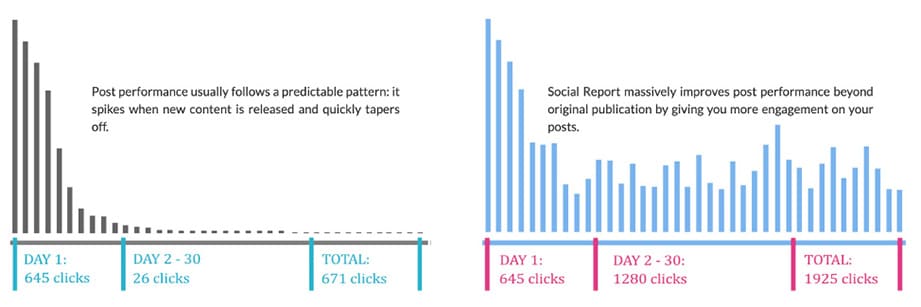 Social-Report-social-analytics-dashboard