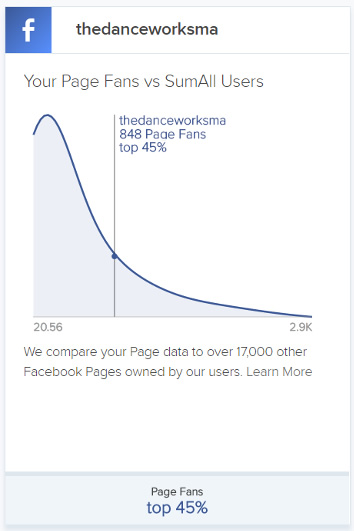 Sumall-social-media-analytics