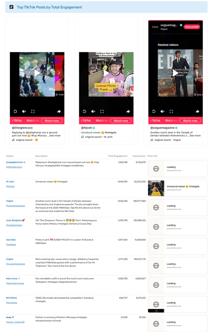 Top Posts Tiktok-1