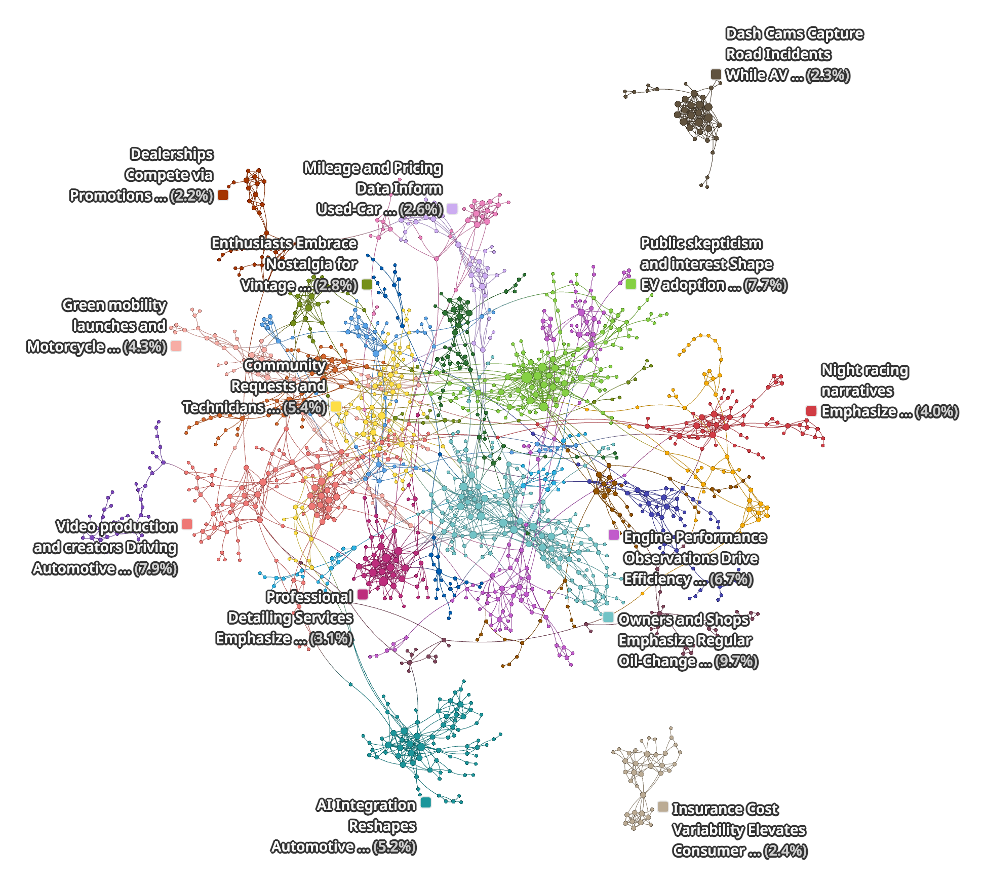 Topic Adaptive RAG Network - 20260929T175221Z