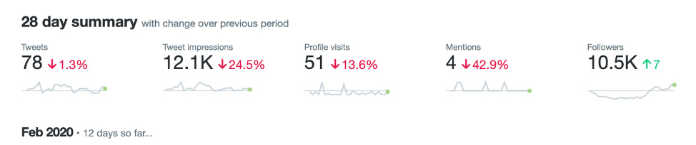 Twitter-analytics- blog