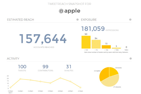 Union-Metrics-social-media-analytics