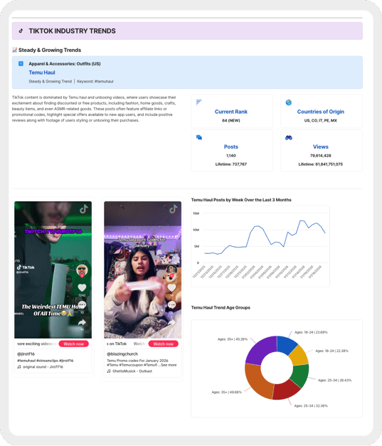 Visual of a TikTok trend analysis surfaced from Quid's market intelligence agentic AI.