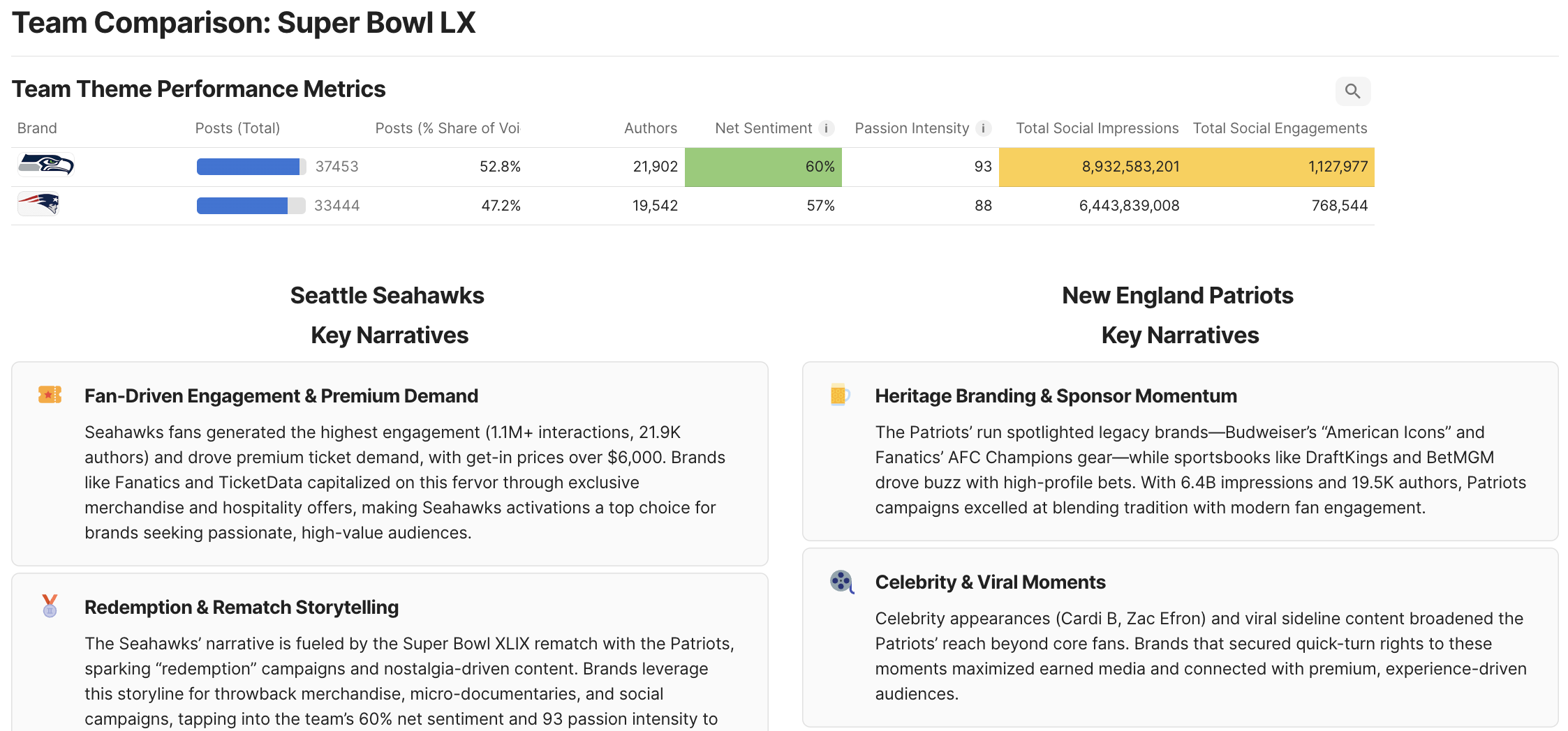 Visual of insights surfaced by Quids consumer and market intelligence in the form of an Insight Brief.