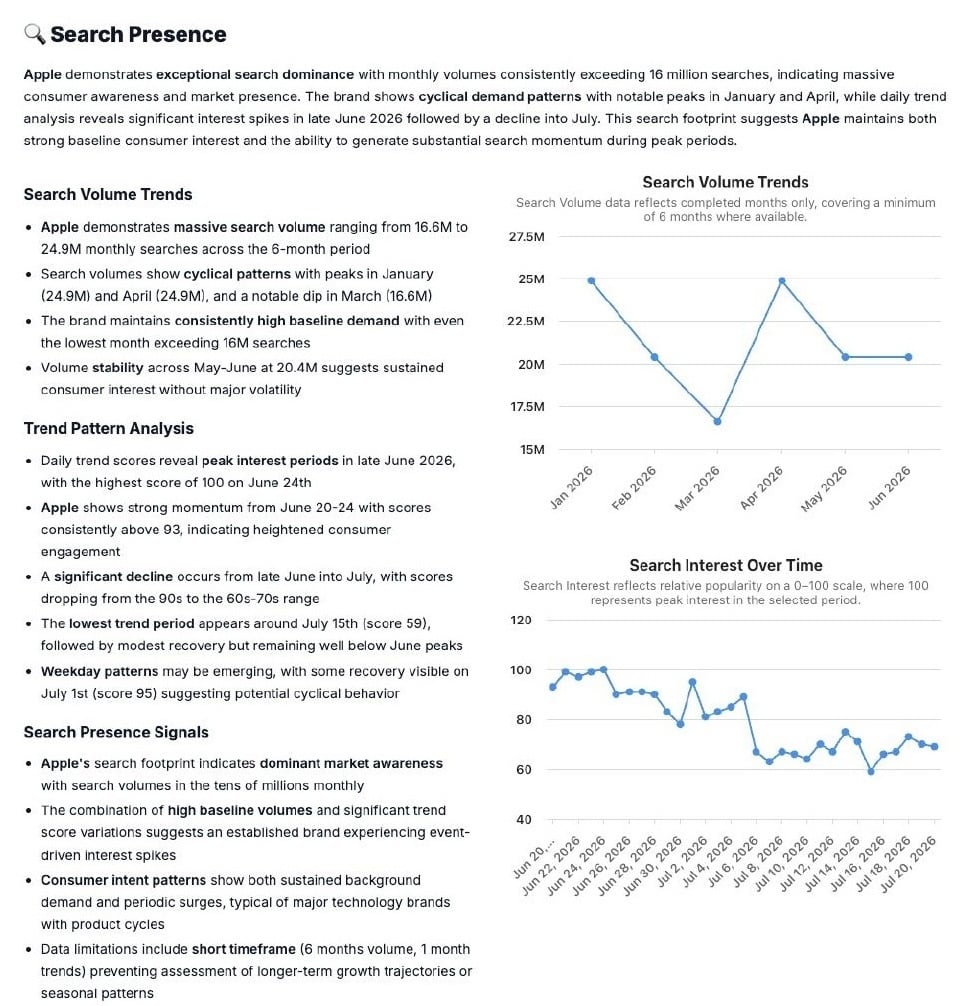 AEO search presence dashboard showing search volume trends, search interest over time, and AI search visibility insights.