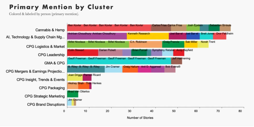 bar-chart-showing-primary-mention-by-cluster-980x490