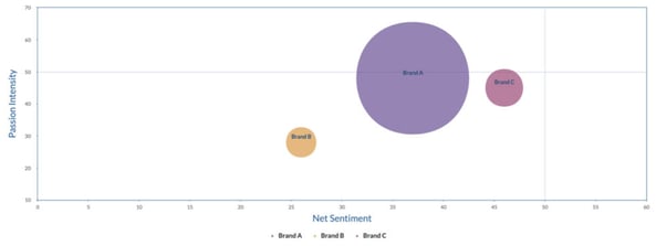 brand-passion-comparison-980x369